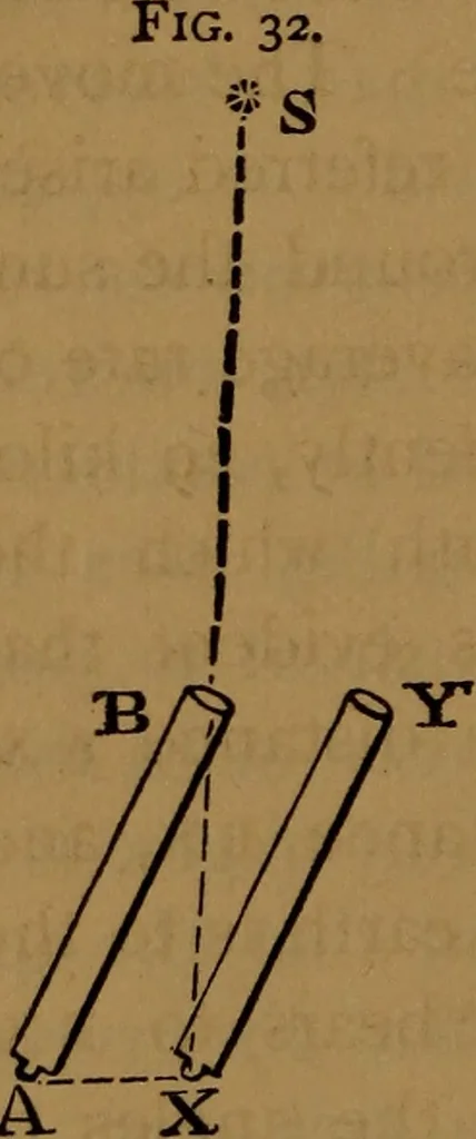 An illustration from Astronomy, 1878, leaf 127