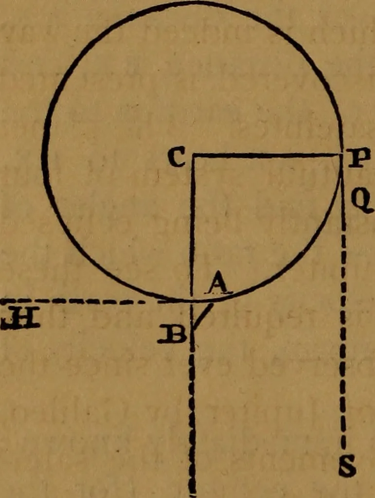 An illustration from Astronomy, 1878, leaf 129