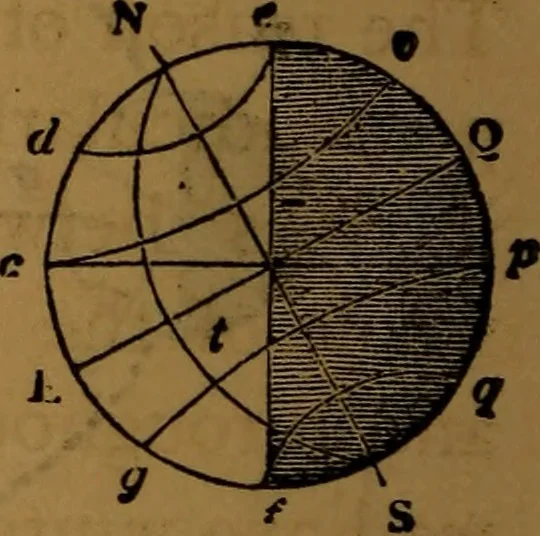 An illustration from Astronomy, 1878, leaf 133