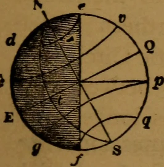 An illustration from Astronomy, 1878, leaf 134
