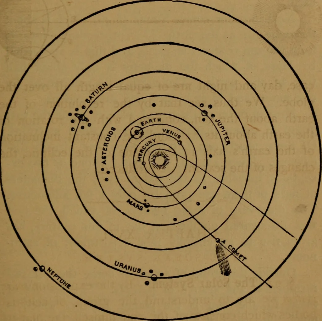 An illustration from Astronomy, 1878, leaf 136