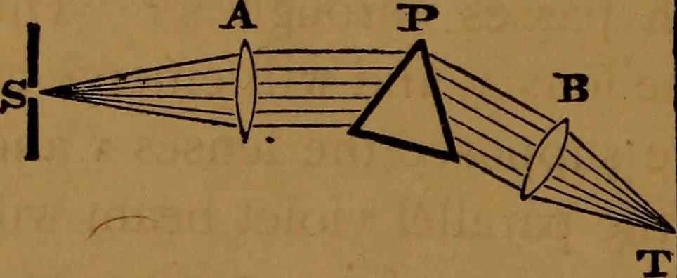 An illustration from Astronomy, 1878, leaf 167
