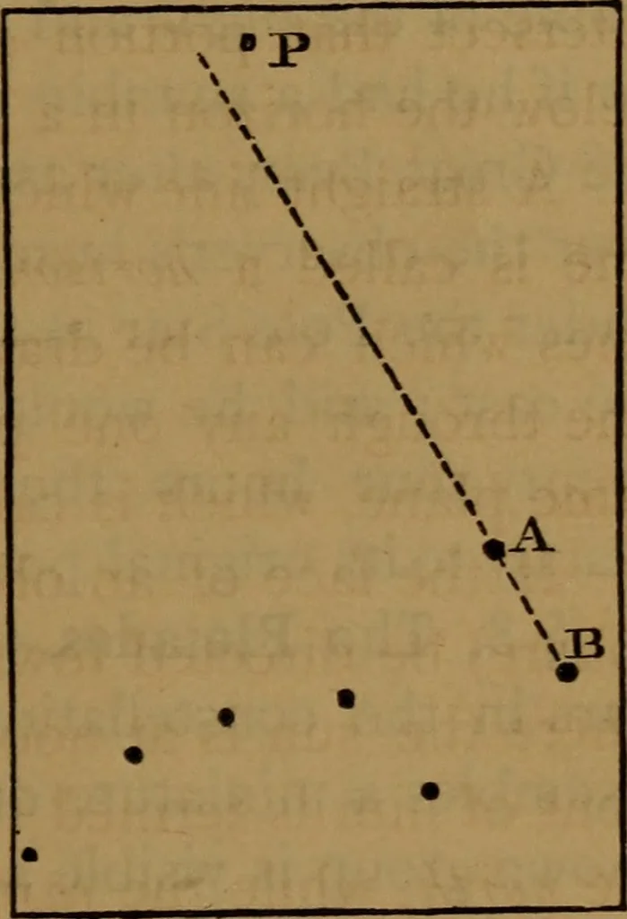 An illustration from Astronomy, 1878, leaf 28