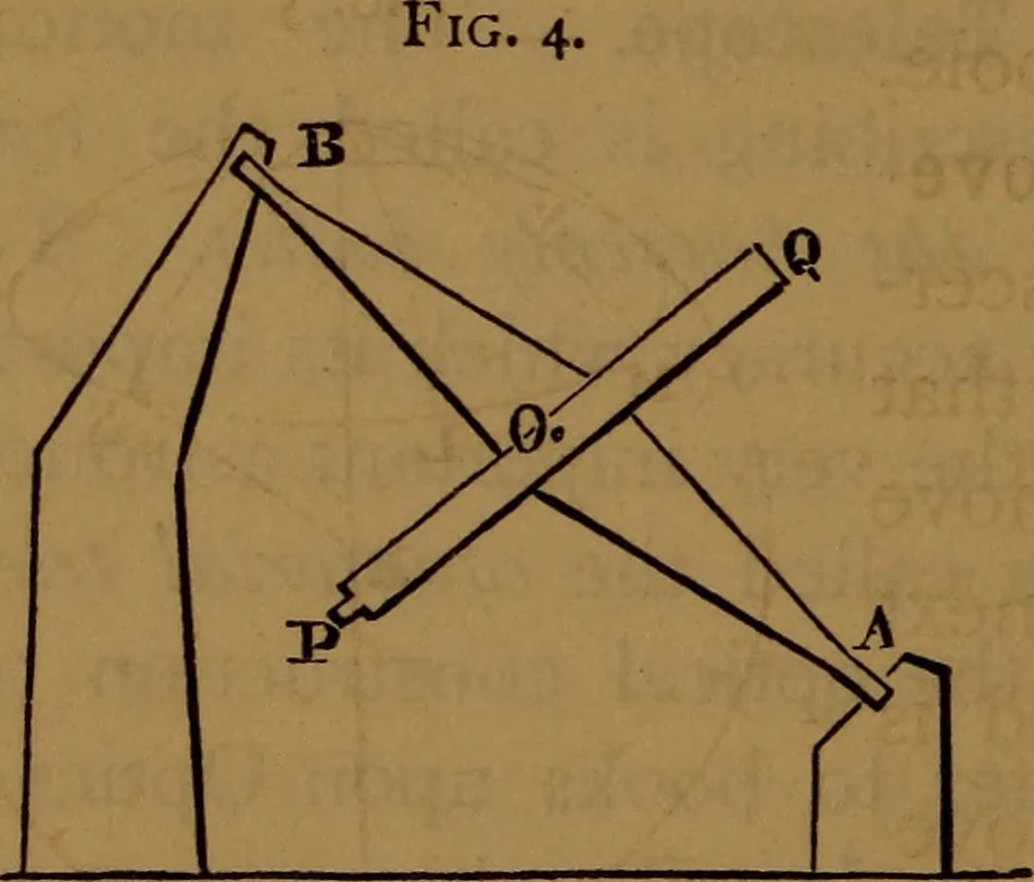 An illustration from Astronomy, 1878, leaf 31