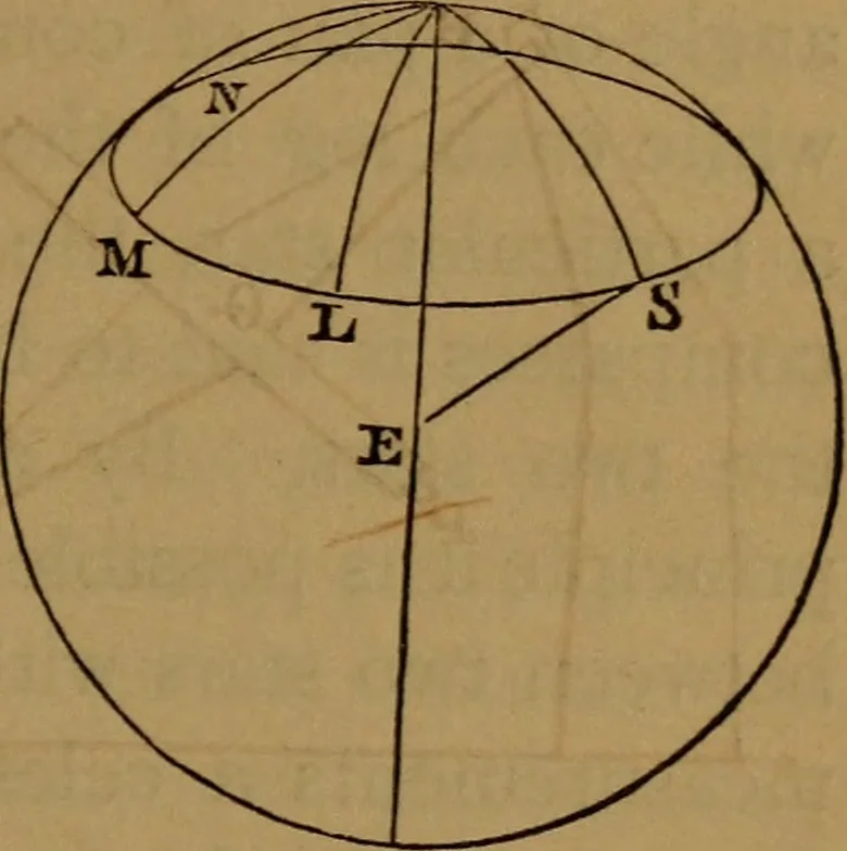 An illustration from Astronomy, 1878, leaf 32