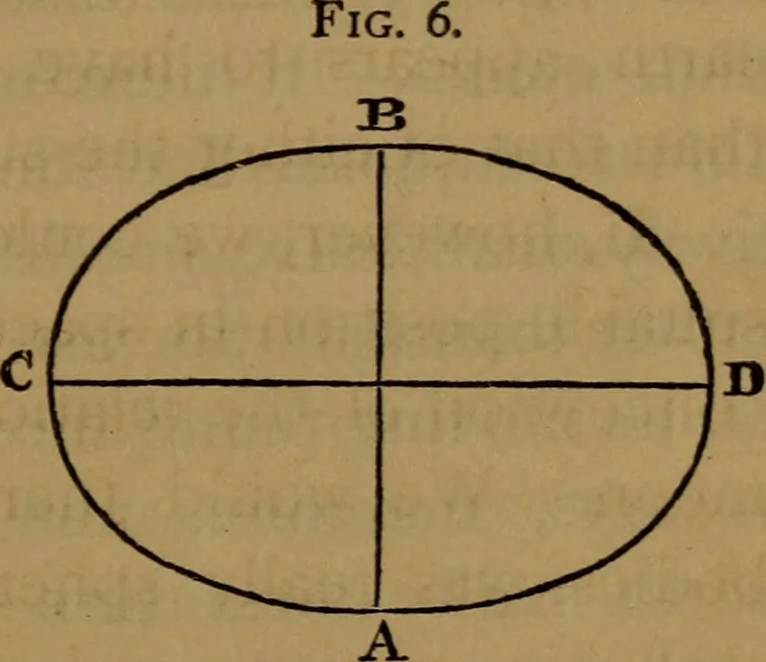 An illustration from Astronomy, 1878, leaf 36