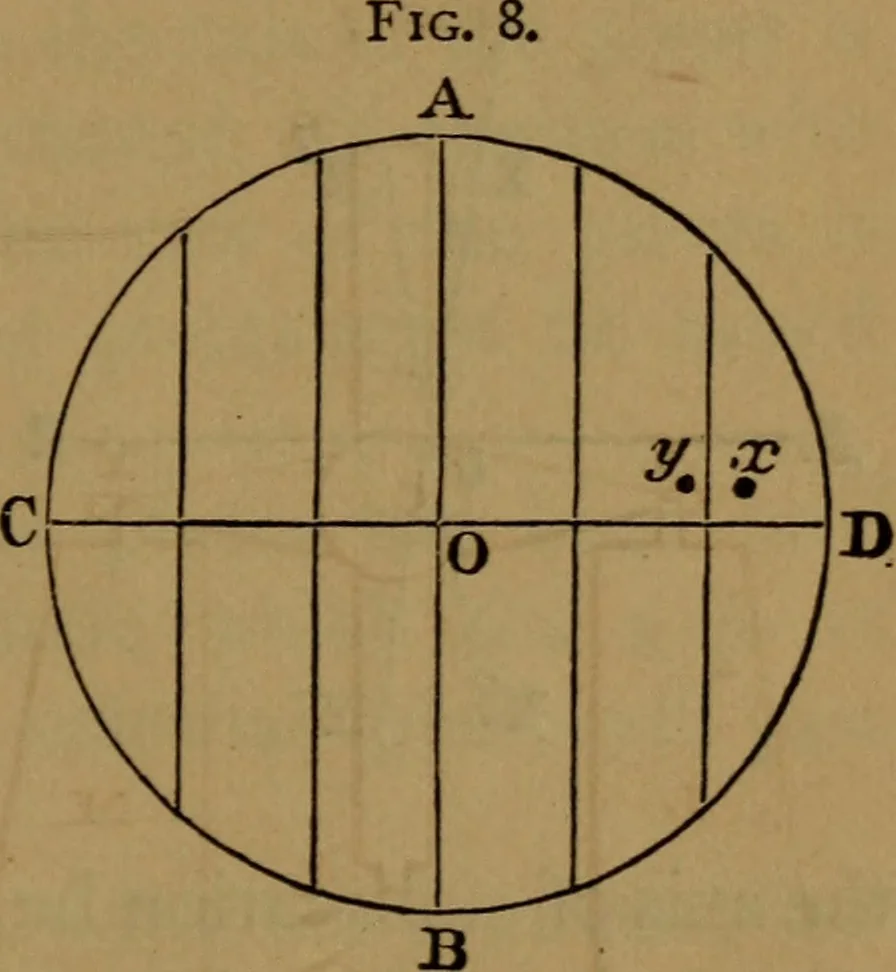 An illustration from Astronomy, 1878, leaf 40