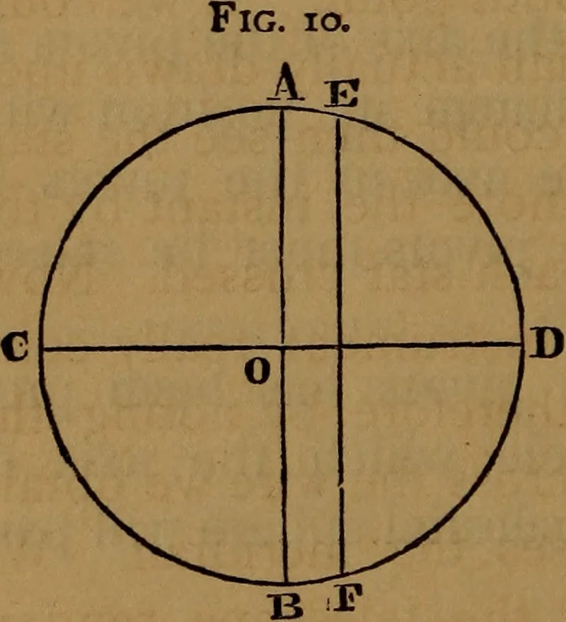An illustration from Astronomy, 1878, leaf 43