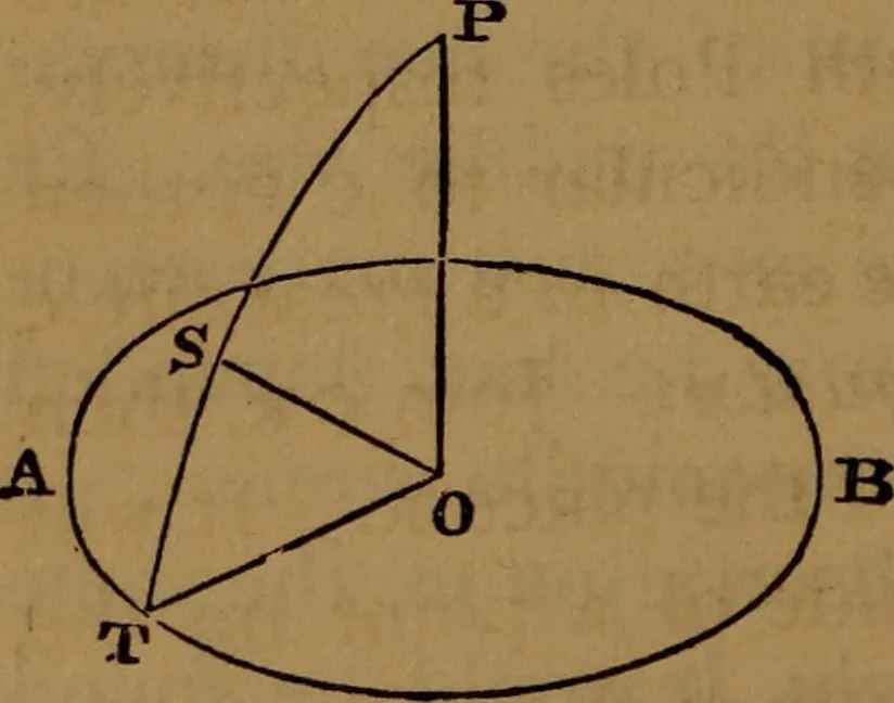 An illustration from Astronomy, 1878, leaf 47