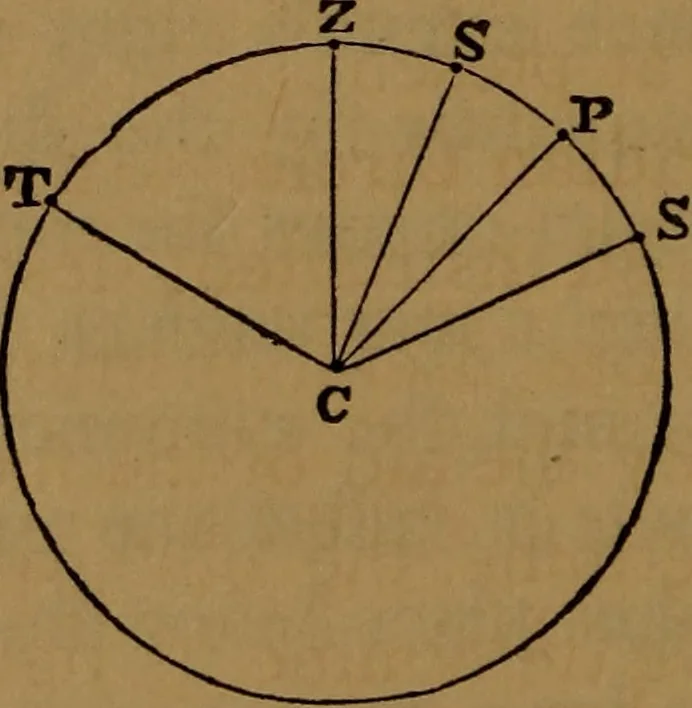 An illustration from Astronomy, 1878, leaf 51