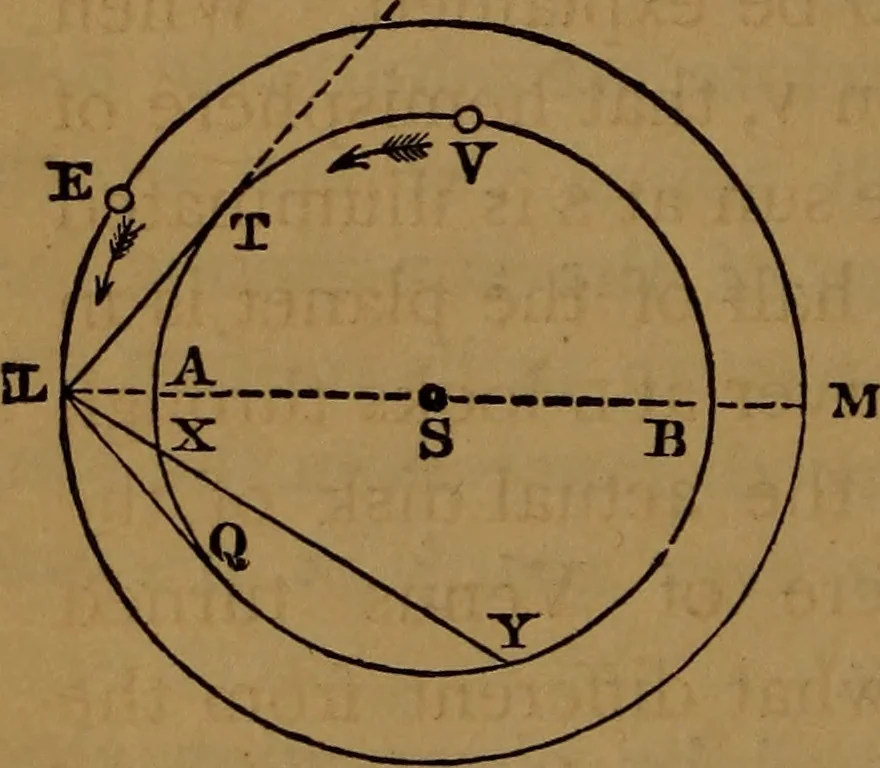 An illustration from Astronomy, 1878, leaf 83