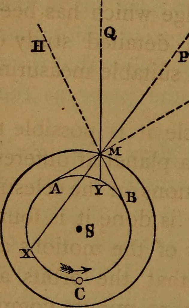An illustration from Astronomy, 1878, leaf 89