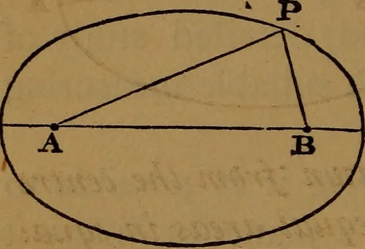An illustration from Astronomy, 1878, leaf 91