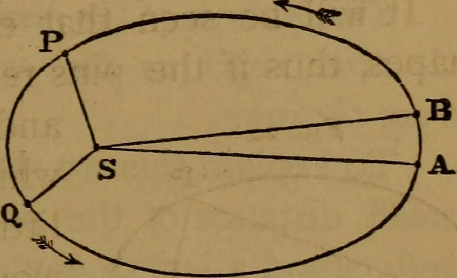 An illustration from Astronomy, 1878, leaf 92