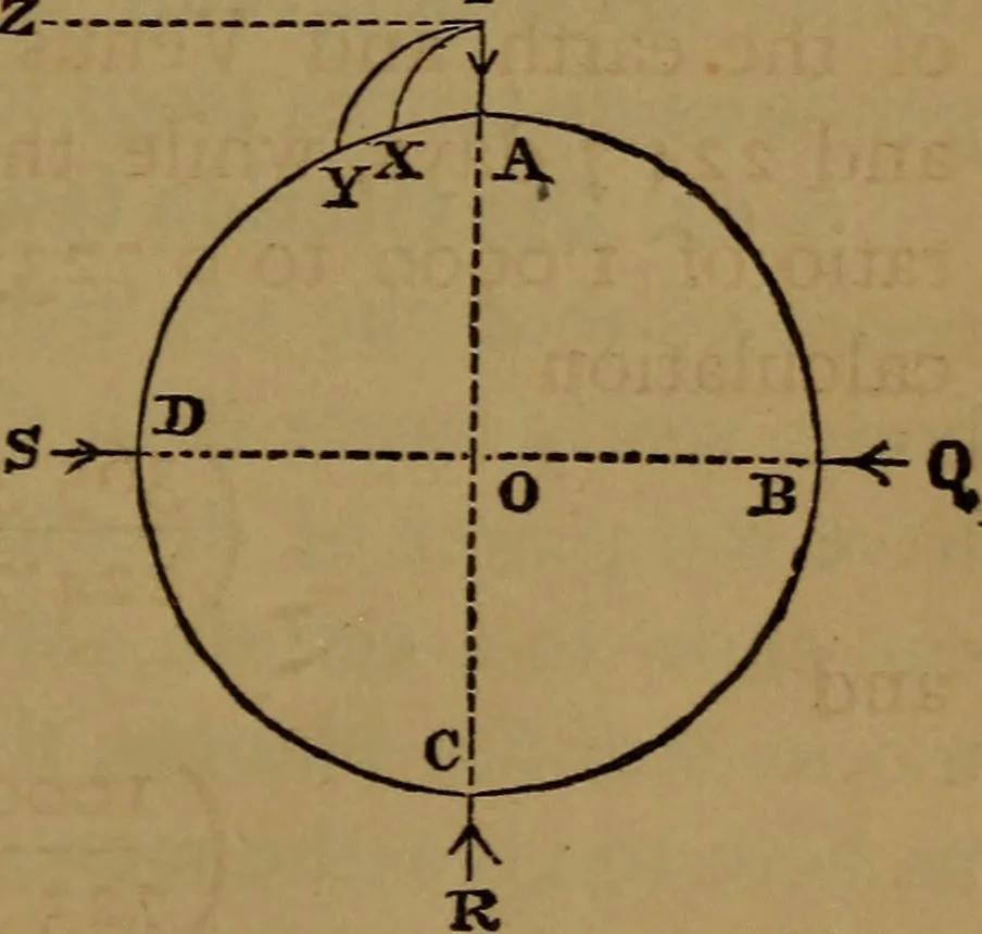 An illustration from Astronomy, 1878, leaf 94