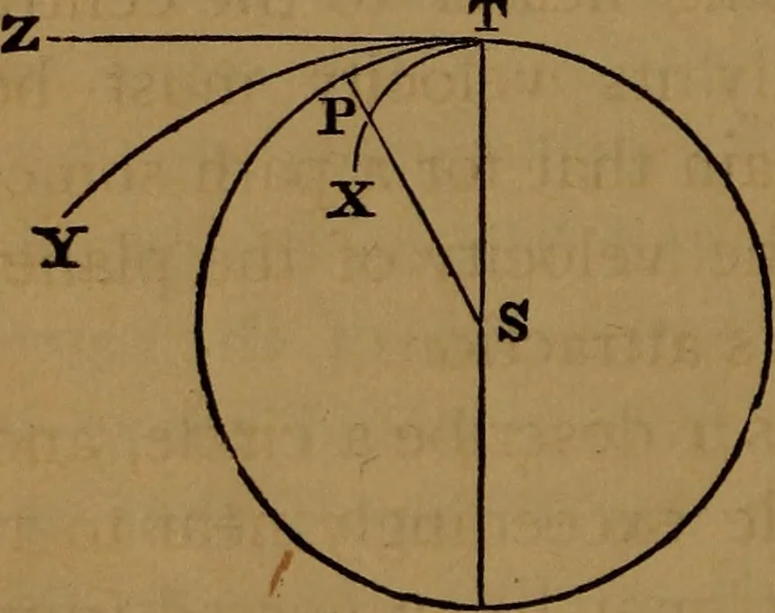 An illustration from Astronomy, 1878, leaf 97
