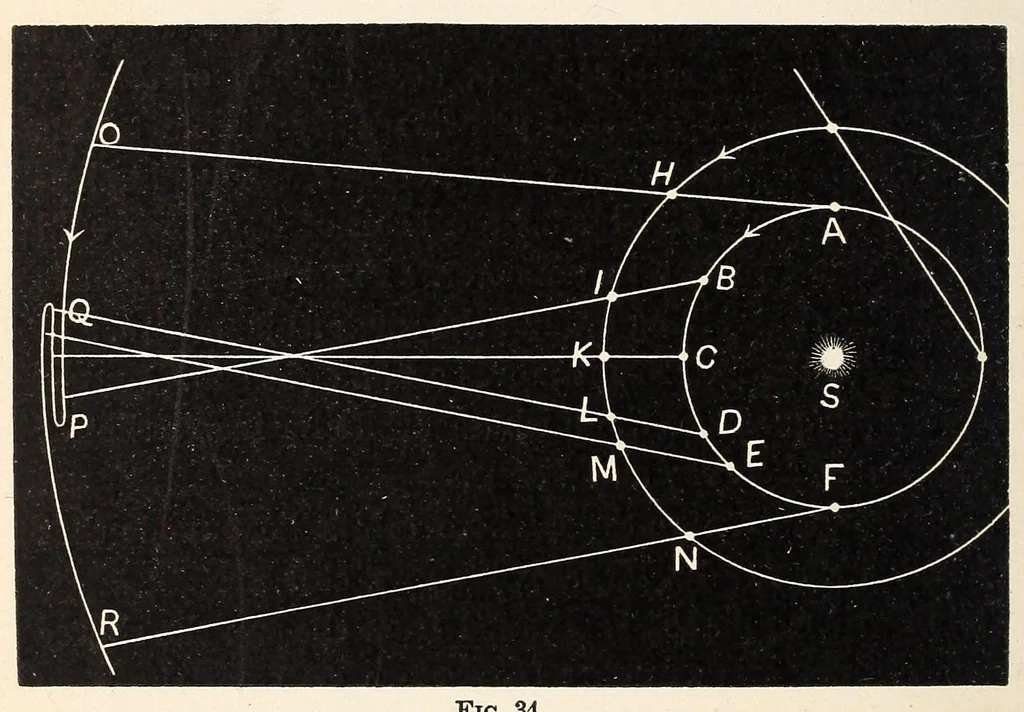 An illustration from Astronomy, 1883, leaf 118