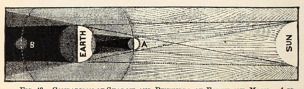 An illustration from Astronomy, 1883, leaf 154