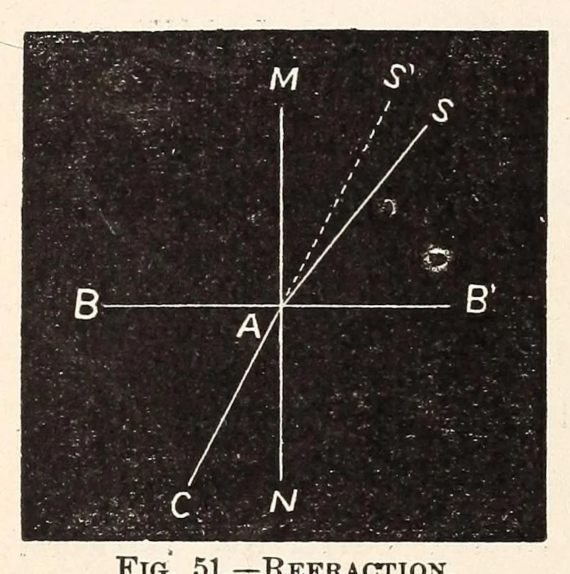 An illustration from Astronomy, 1883, leaf 188
