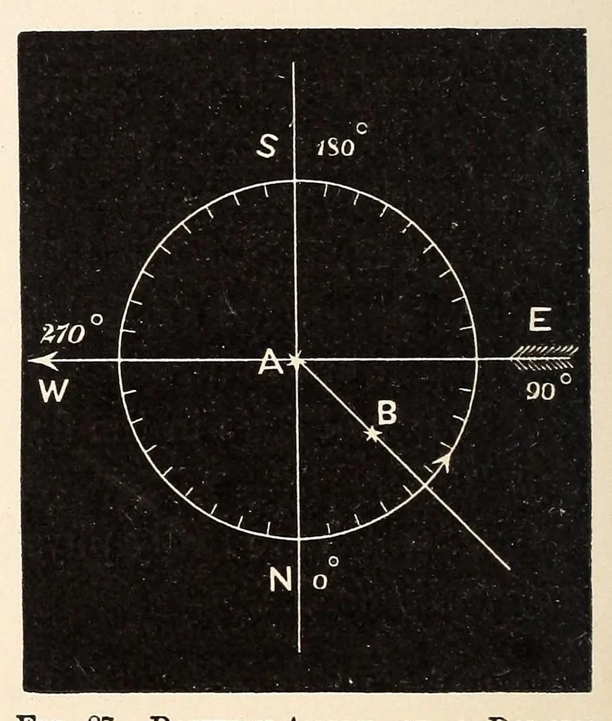 An illustration from Astronomy, 1883, leaf 320