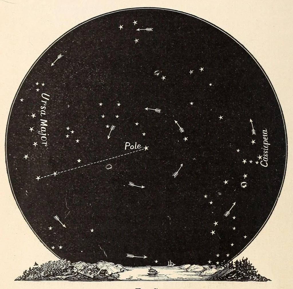An illustration from Astronomy, 1883, leaf 42