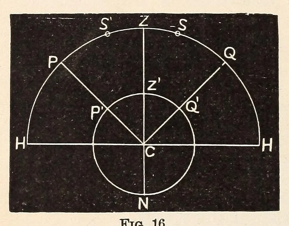 An illustration from Astronomy, 1883, leaf 72