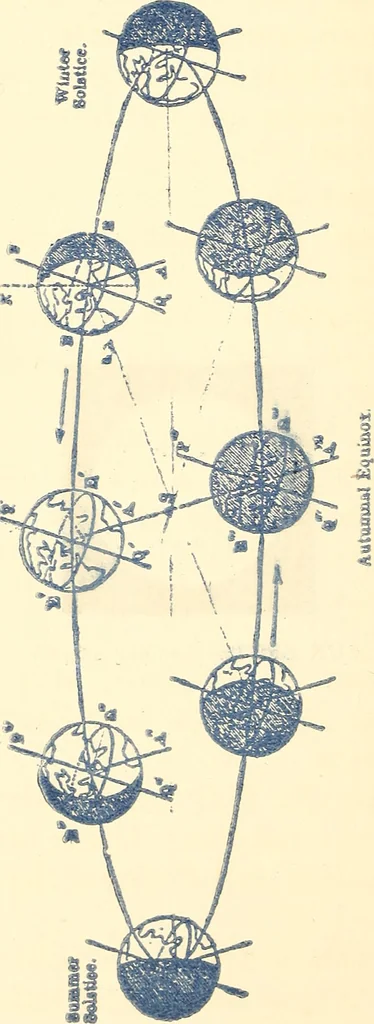 An illustration from Astronomy and the Bible; or, God's two great books, nature and revelation, 1908, leaf 23