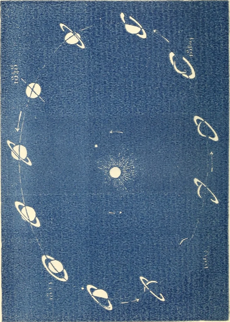 An illustration from Astronomy and the Bible; or, God's two great books, nature and revelation, 1908, leaf 95