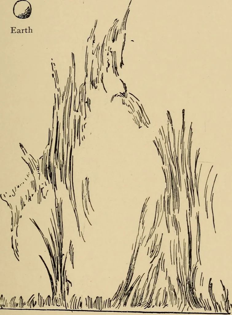 An illustration from Astronomy for amateurs, 1904, leaf 122