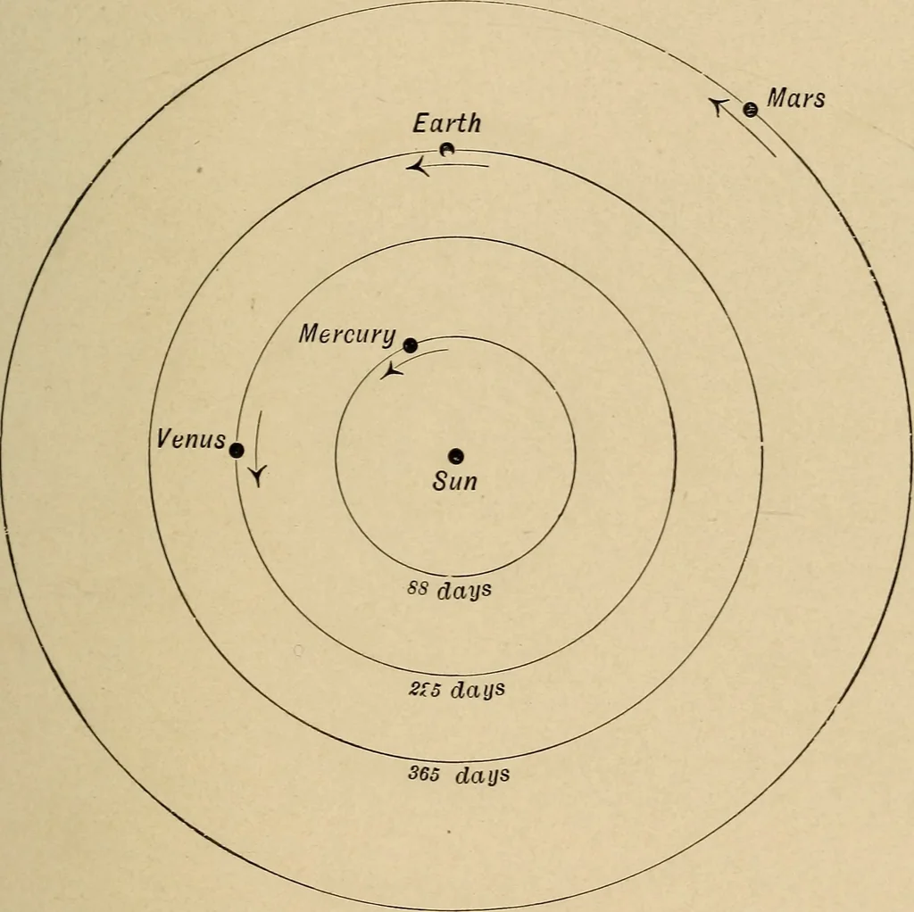 An illustration from Astronomy for amateurs, 1904, leaf 134