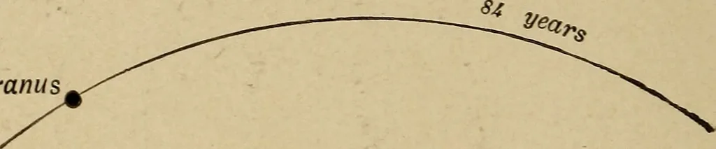 An illustration from Astronomy for amateurs, 1904, leaf 135