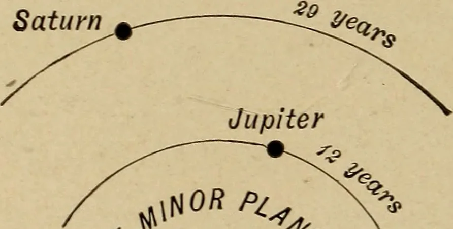 An illustration from Astronomy for amateurs, 1904, leaf 135