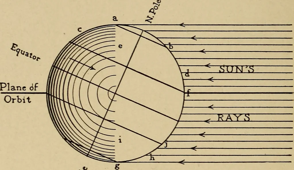 An illustration from Astronomy for amateurs, 1904, leaf 243