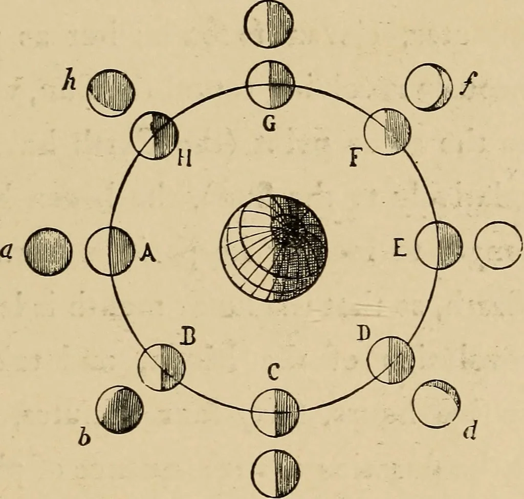 An illustration from Astronomy for amateurs, 1904, leaf 260