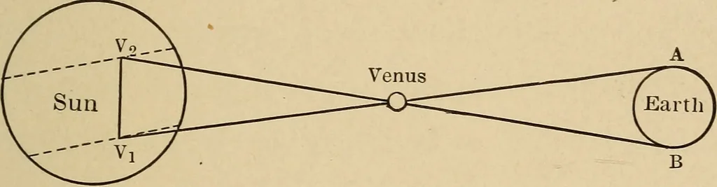 An illustration from Astronomy for amateurs, 1904, leaf 316