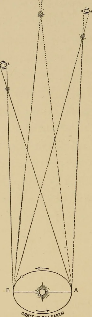 An illustration from Astronomy for amateurs, 1904, leaf 325