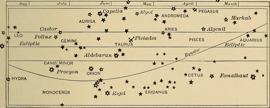 An illustration from Astronomy for amateurs, 1904, leaf 66
