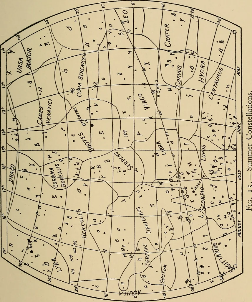 An illustration from Astronomy for amateurs, 1904, leaf 72
