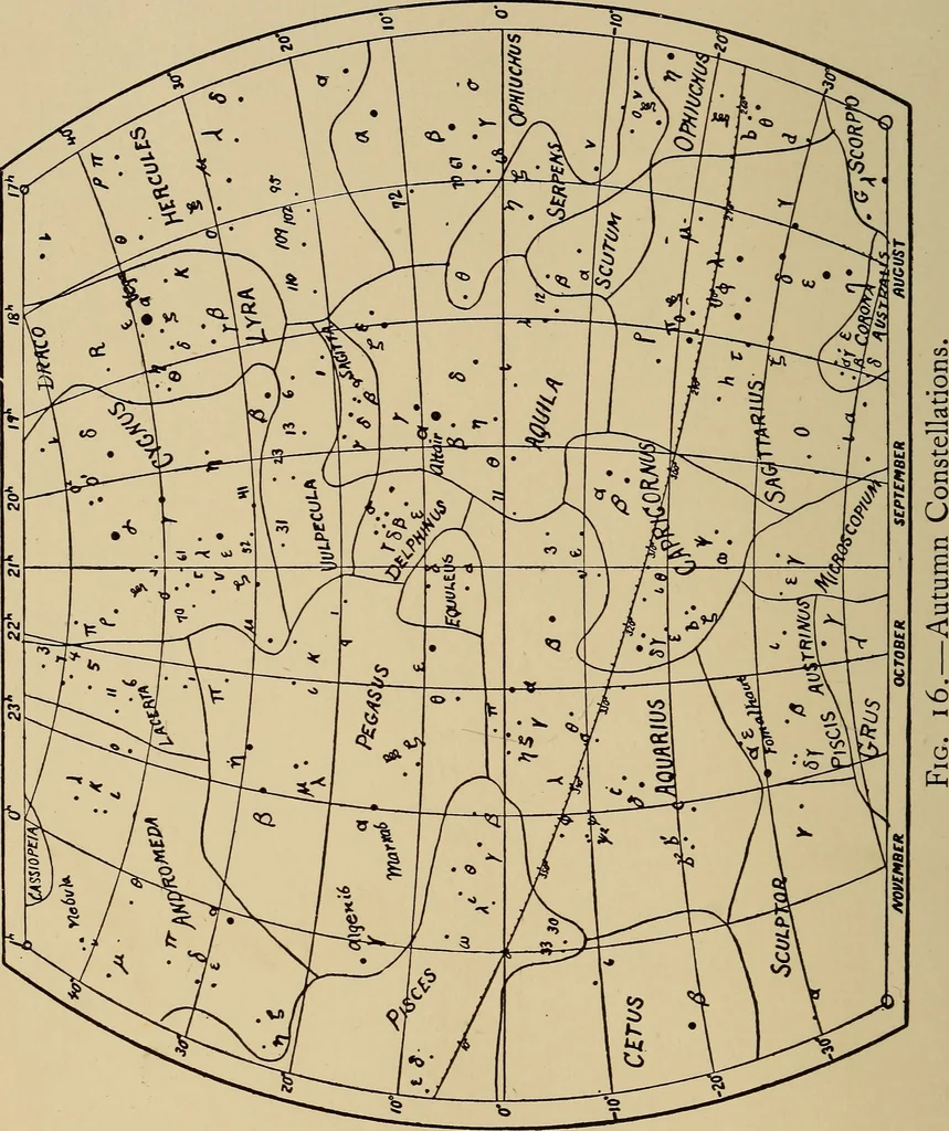 An illustration from Astronomy for amateurs, 1904, leaf 73