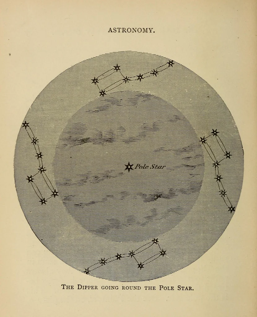 An illustration from Astronomy for beginners in thirty-two lessons, 1885, leaf 84