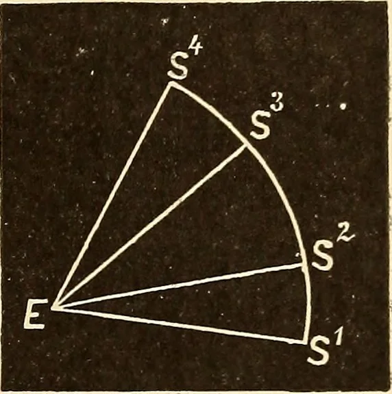 An illustration from Astronomy for high schools and colleges, 1889, leaf 100