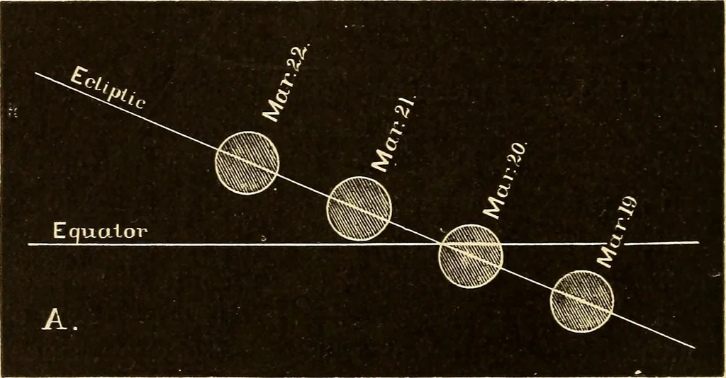 An illustration from Astronomy for high schools and colleges, 1889, leaf 121