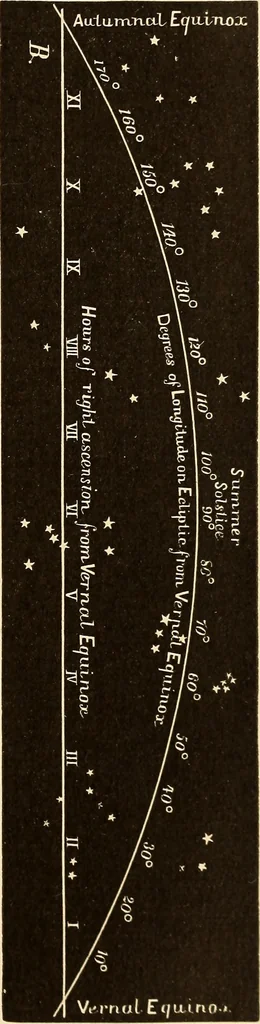 An illustration from Astronomy for high schools and colleges, 1889, leaf 122