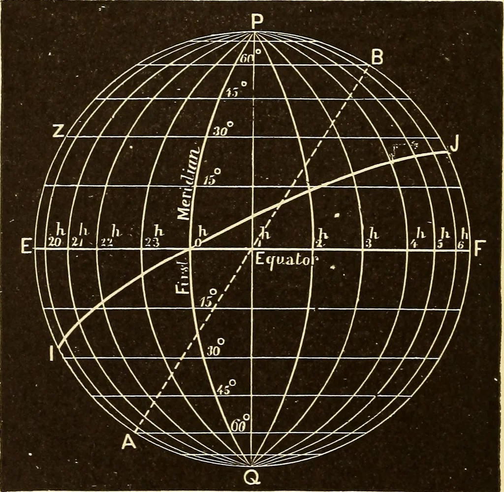 An illustration from Astronomy for high schools and colleges, 1889, leaf 131