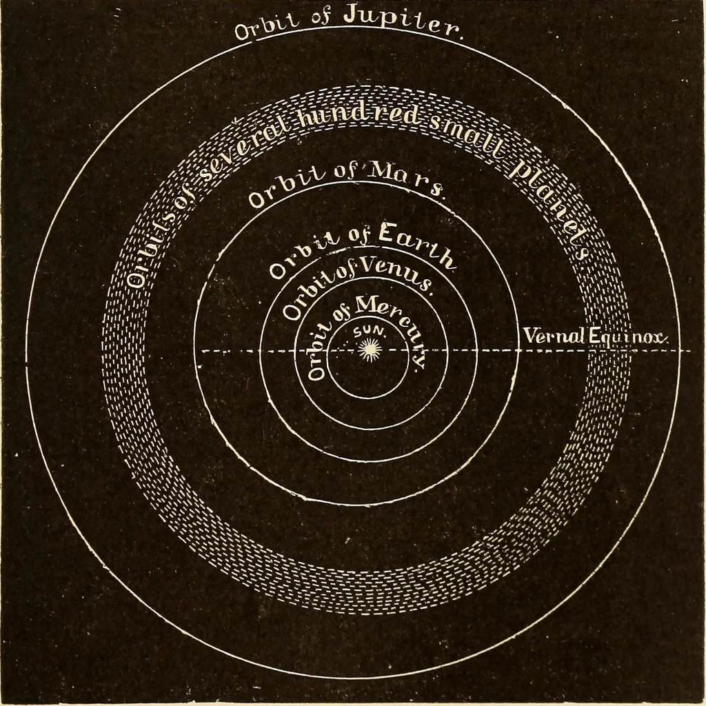 An illustration from Astronomy for high schools and colleges, 1889, leaf 134