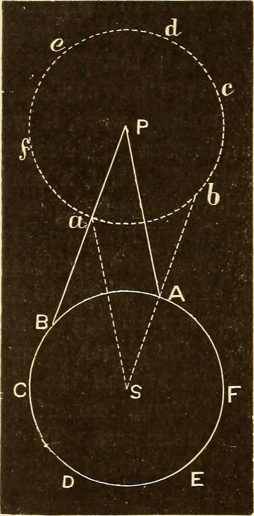 An illustration from Astronomy for high schools and colleges, 1889, leaf 139