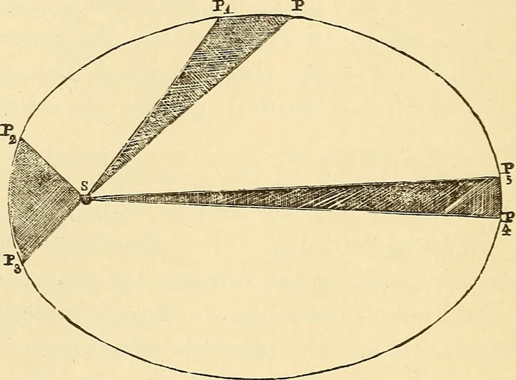 An illustration from Astronomy for high schools and colleges, 1889, leaf 143