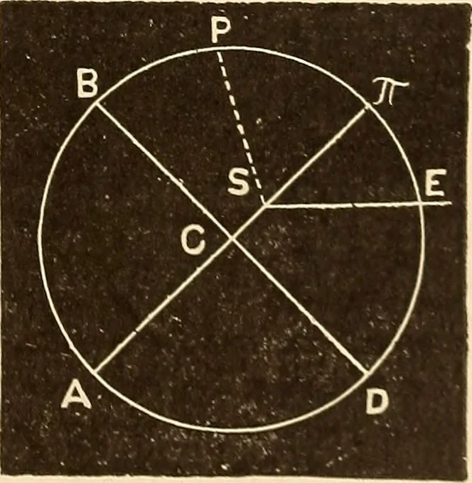 An illustration from Astronomy for high schools and colleges, 1889, leaf 144