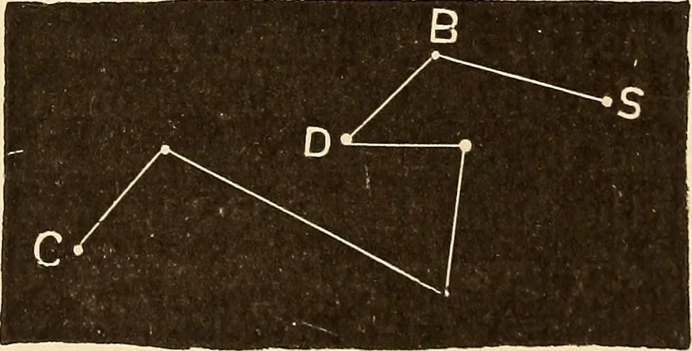 An illustration from Astronomy for high schools and colleges, 1889, leaf 164