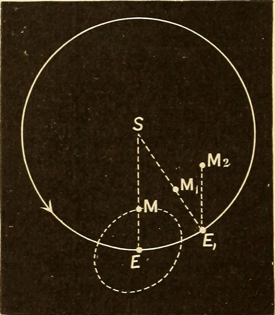 An illustration from Astronomy for high schools and colleges, 1889, leaf 173